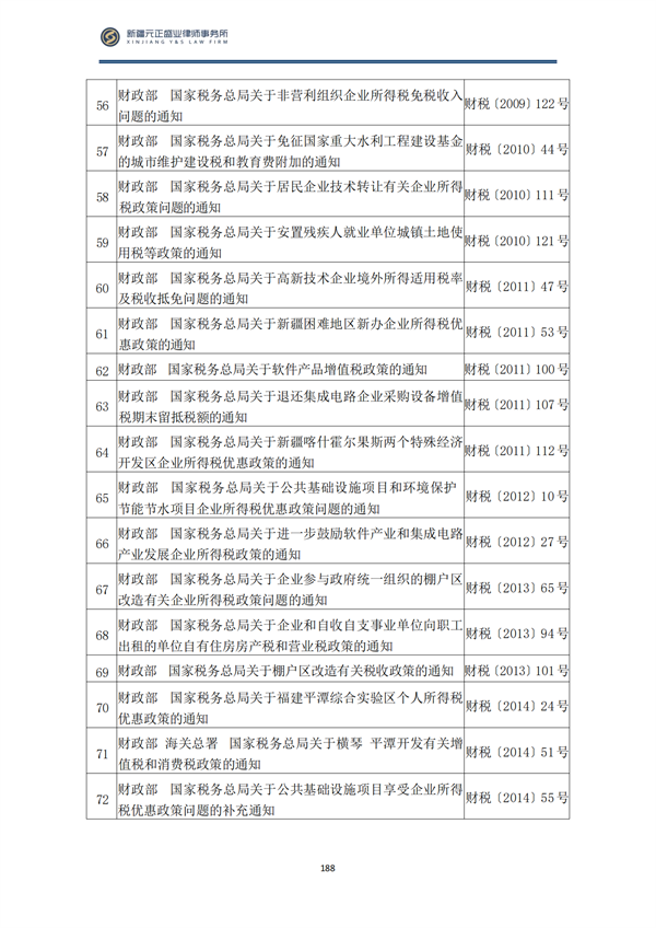8月税法速递3_189