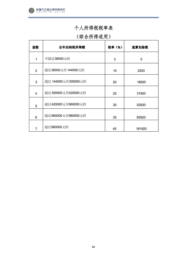 2月税法速递_87