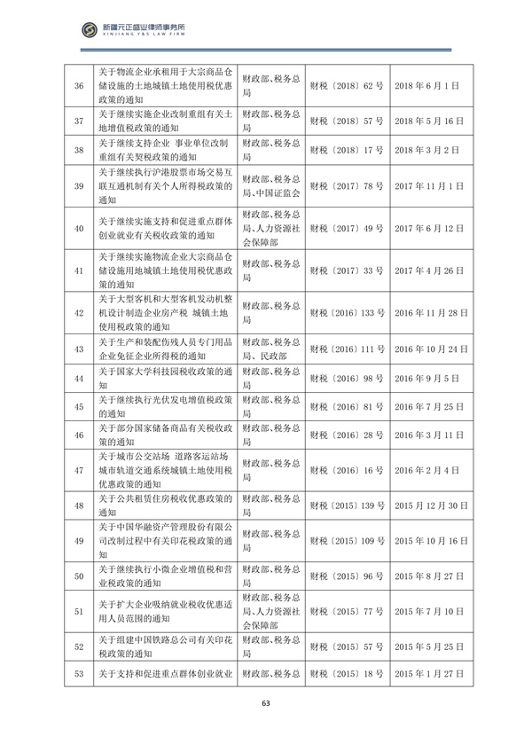 2月税法速递_64
