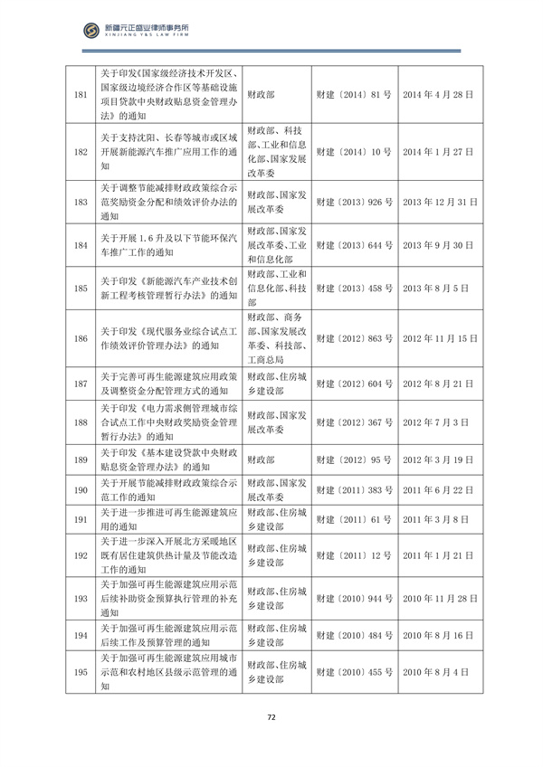 2月税法速递_73