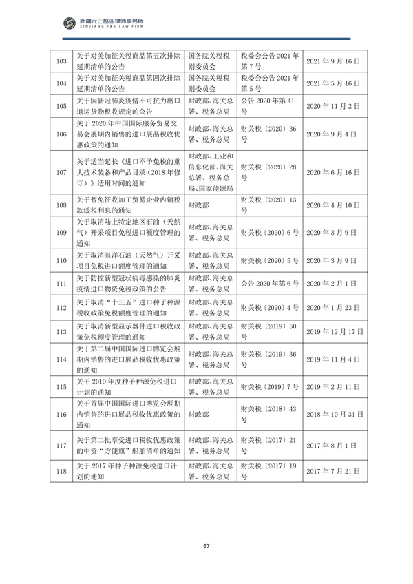 2月税法速递_68