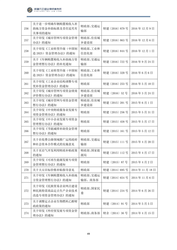 2月税法速递_50