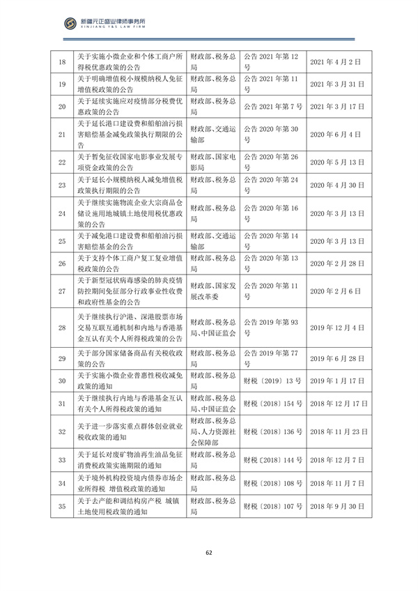 2月税法速递_63