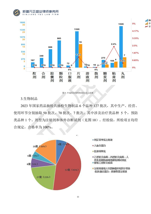 元正盛业政策法规汇编2024年3月25日-3月31日_11