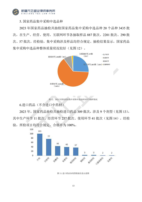 元正盛业政策法规汇编2024年3月25日-3月31日_13