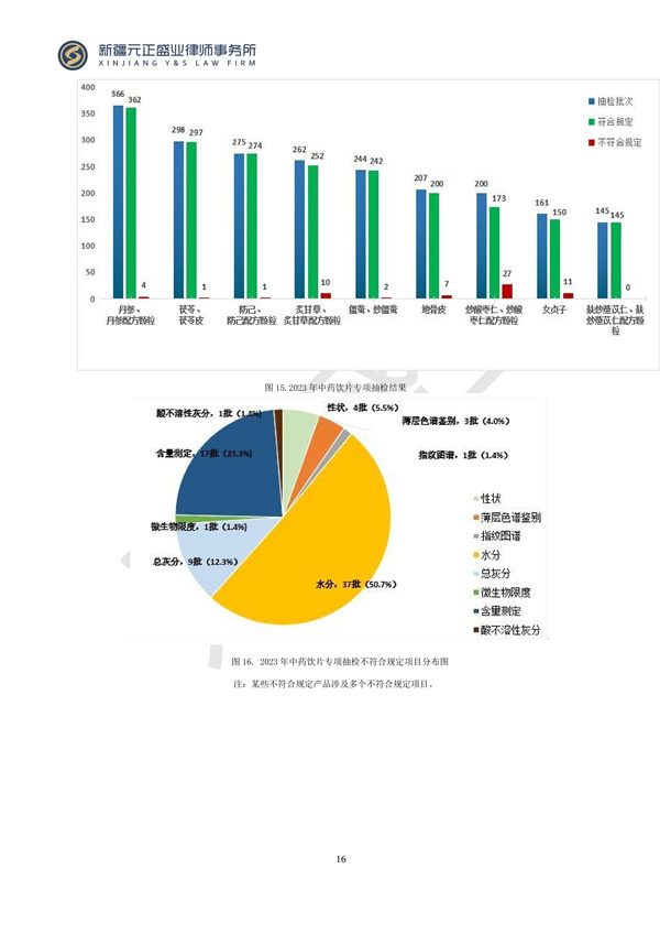 元正盛业政策法规汇编2024年3月25日-3月31日_16