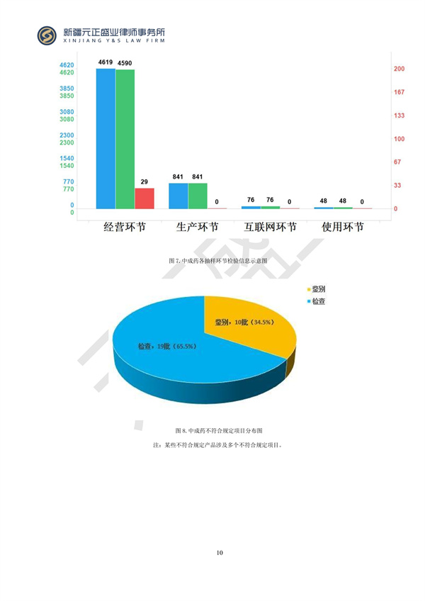 元正盛业政策法规汇编2024年3月25日-3月31日_10