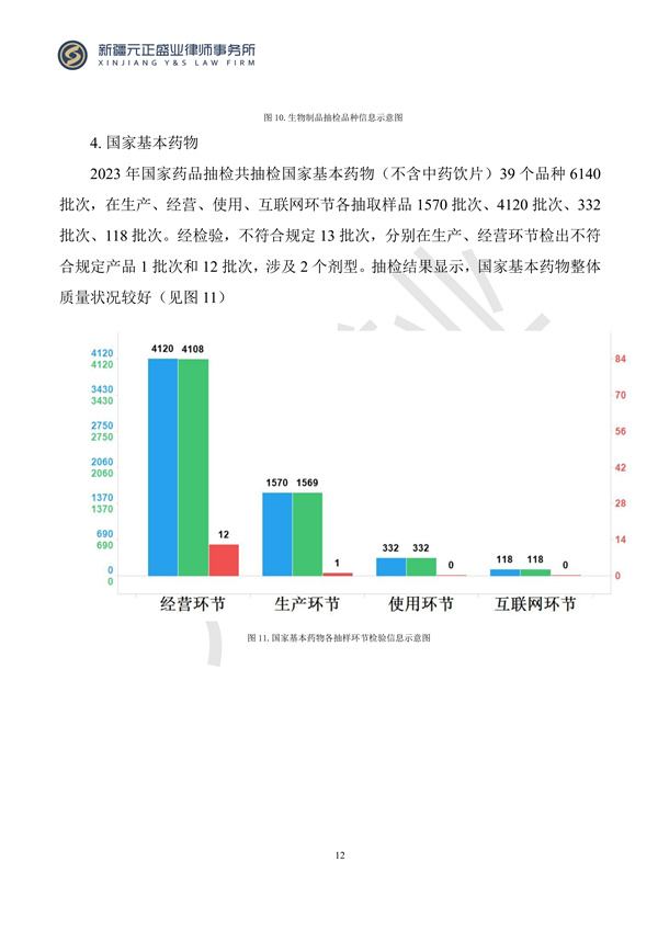 元正盛业政策法规汇编2024年3月25日-3月31日_12