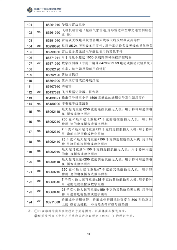 5月税法速递_50