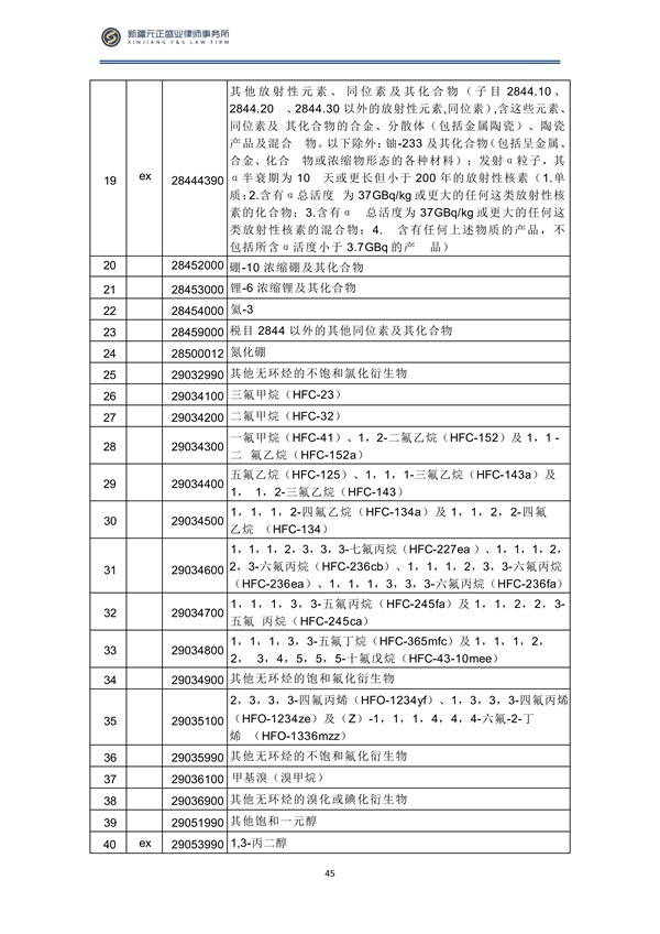 5月税法速递_47